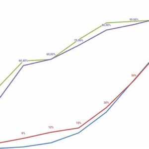 Elaboration indicateurs et plans d'actions maintenance industrielle